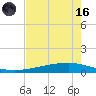 Whites Point tide chart for Saturday, May 16, 2026