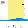 Whites Point tide chart for Friday, May 1, 2026
