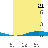 Whites Point tide chart for Thursday, May 21, 2026