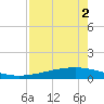 Whites Point tide chart for Saturday, May 2, 2026
