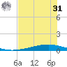 Whites Point tide chart for Sunday, May 31, 2026