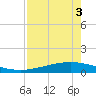 Whites Point tide chart for Sunday, May 3, 2026