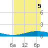 Whites Point tide chart for Tuesday, May 5, 2026