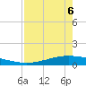 Whites Point tide chart for Wednesday, May 6, 2026