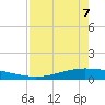 Whites Point tide chart for Thursday, May 7, 2026