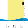 Whites Point tide chart for Friday, May 8, 2026