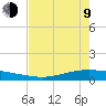 Whites Point tide chart for Saturday, May 9, 2026