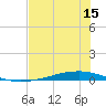 Whites Point tide chart for Monday, June 15, 2026