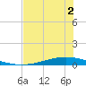 Whites Point tide chart for Tuesday, June 2, 2026