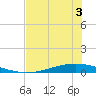 Whites Point tide chart for Wednesday, June 3, 2026