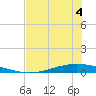 Whites Point tide chart for Thursday, June 4, 2026