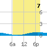 Whites Point tide chart for Sunday, June 7, 2026