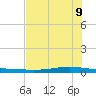 Whites Point tide chart for Tuesday, June 9, 2026