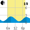 Whitehaven tide chart for Wednesday, May 19, 2021