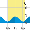 Whitehaven tide chart for Thursday, May 6, 2021