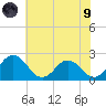 Whitehaven tide chart for Friday, July 9, 2021