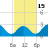 Whitehaven tide chart for Friday, October 15, 2021