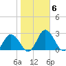 Whitehaven tide chart for Saturday, November 6, 2021