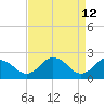 Whitehaven tide chart for Tuesday, April 12, 2022