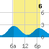 Whitehaven tide chart for Wednesday, April 6, 2022