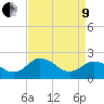 Whitehaven tide chart for Saturday, April 9, 2022