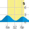 Whitehaven tide chart for Thursday, May 5, 2022