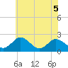 Whitehaven tide chart for Sunday, June 5, 2022