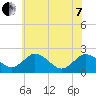 Whitehaven tide chart for Tuesday, June 7, 2022