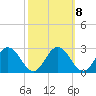 Whitehaven tide chart for Saturday, October 8, 2022