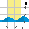 Whitehaven tide chart for Tuesday, November 15, 2022