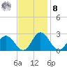 Whitehaven tide chart for Tuesday, November 8, 2022