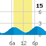 Whitehaven tide chart for Thursday, December 15, 2022