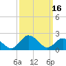 Whitehaven tide chart for Thursday, March 16, 2023