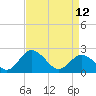 Whitehaven tide chart for Wednesday, April 12, 2023