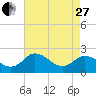 Whitehaven tide chart for Thursday, April 27, 2023