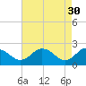 Whitehaven tide chart for Sunday, April 30, 2023