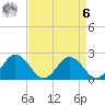 Whitehaven tide chart for Thursday, April 6, 2023