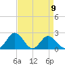 Whitehaven tide chart for Sunday, April 9, 2023