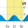 Whitehaven tide chart for Monday, May 15, 2023