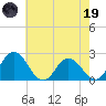 Whitehaven tide chart for Friday, May 19, 2023