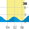 Whitehaven tide chart for Tuesday, May 30, 2023