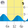Whitehaven tide chart for Friday, May 5, 2023