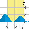 Whitehaven tide chart for Sunday, May 7, 2023