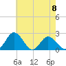 Whitehaven tide chart for Monday, May 8, 2023