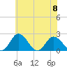 Whitehaven tide chart for Thursday, June 8, 2023