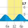Whitehaven tide chart for Sunday, September 17, 2023