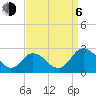 Whitehaven tide chart for Wednesday, September 6, 2023