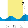 Whitehaven tide chart for Thursday, September 7, 2023