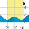 Whitehaven tide chart for Saturday, September 9, 2023