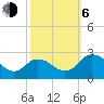 Whitehaven tide chart for Friday, October 6, 2023